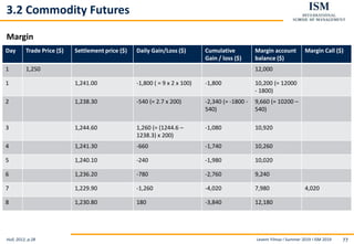 Levent Yilmaz I Summer 2019 I ISM 2019 77
3.2 Commodity Futures
Margin
Hull, 2012, p.28
Day Trade Price ($) Settlement price ($) Daily Gain/Loss ($) Cumulative
Gain / loss ($)
Margin account
balance ($)
Margin Call ($)
1 1,250 12,000
1 1,241.00 -1,800 ( = 9 x 2 x 100) -1,800 10,200 (= 12000
- 1800)
2 1,238.30 -540 (= 2.7 x 200) -2,340 (= -1800 -
540)
9,660 (= 10200 –
540)
3 1,244.60 1,260 (= (1244.6 –
1238.3) x 200)
-1,080 10,920
4 1,241.30 -660 -1,740 10,260
5 1,240.10 -240 -1,980 10,020
6 1,236.20 -780 -2,760 9,240
7 1,229.90 -1,260 -4,020 7,980 4,020
8 1,230.80 180 -3,840 12,180
 
