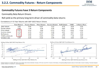 Levent Yilmaz I Summer 2019 I ISM 2019 97
3.2.2. Commodity Futures - Return Components
Commodity Futures have 3 Return Components
Commodity Beta Return Drivers
Roll yield as the primary long-term driver of commodity beta returns
https://goo.gl/5ZcPSq p.19
 