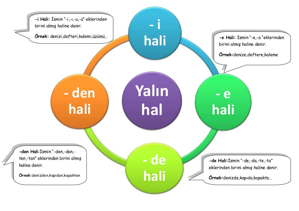 ingilizce ismin halleri