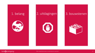 1. belang 2. uitdagingen 3. bouwstenen
 