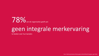 78%van de organisaties geeft aan
geen integrale merkervaring
te bieden over hun kanalen
Bron: McKinsey Solution (Periscope) on World Retail Congress, april 2016
 