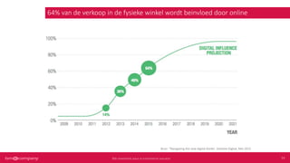 We maximize your e-commerce successWe maximize your e-commerce successWe maximize your e-commerce successWe maximize your e-commerce success
64% van de verkoop in de fysieke winkel wordt beinvloed door online
Bron: “Navigating the new digital divide’, Deloitte Digital, Mei 2015
 