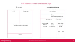 Trends Uitdagingen
Onderscheidend vermogen
X factor
Winst per X
Kernwaarden
Missie
Why/reden van bestaan
Ultiem doel
Middellang
3-5 jaar
Richting
Kort
1 jaar
prioriteiten
Next steps
kwartaal
Acties
Strategie op 1 paginaDe context
Rocks Wie
1
2
3
4
5
Get everyone literally on the same page
 