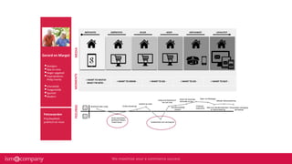 FEELINGSMEDIA
Groot assortiment
elektrische fietsen;
Teveel keuze
‘E-bike Keuzehulp’
Aanbod op maat
Onzekerheid over servicepunt
Zelf aflevertijdstip
bepalen
Email met leverings-
informatie en tips
Unboxing
experience
Delen via Whatsapp
Persoonlijke uitnodiging
servicemail
Elektrische fiets nodig
Vraag snel beantwoord
via Live Chat
Mail over klanttevredenheid
en fietsverzekering
•Zestigers
•Opa en oma
•Hoger opgeleid
•Inspiratiebron:
Philip Freriks
•Vriendelijk
•Toegankelijk
•Sportief
•Modern
Fietswaarden
Prijs/kwaliteit,
praktisch en mooi
Gerard en Margot
Afsluiten fietsverzekering
MOTIVATIE ORIËNTATIE KOOP ONTVANGST LOYALITEITKEUZE
- I WANT TO WATCH
WHAT I’M INTO -
- I WANT TO KNOW - - I WANT TO GO - - I WANT TO DO - - I WANT TO BUY -
MOMENTS
 