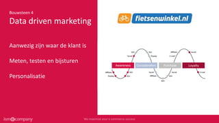 Bouwsteen 4
Data driven marketing
Aanwezig zijn waar de klant is
Meten, testen en bijsturen
Personalisatie
 