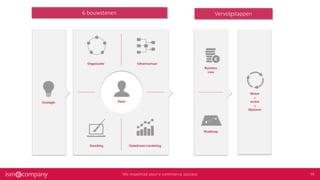 6 bouwstenen Vervolgstappen
 