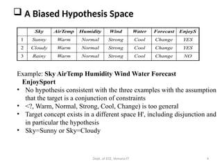 Dept. of ECE, Vemana IT 4
 A Biased Hypothesis Space
Example: Sky AirTemp Humidity Wind Water Forecast
EnjoySport
• No hypothesis consistent with the three examples with the assumption
that the target is a conjunction of constraints
• <?, Warm, Normal, Strong, Cool, Change) is too general
• Target concept exists in a different space H', including disjunction and
in particular the hypothesis
• Sky=Sunny or Sky=Cloudy
 