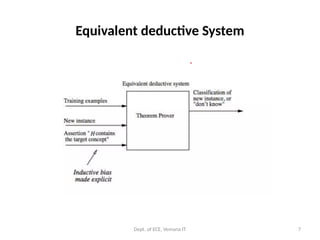 Dept. of ECE, Vemana IT 7
Equivalent deductive System
 