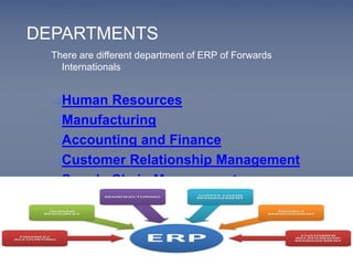 DEPARTMENTS 
There are different department of ERP of Forwards 
Internationals 
Human Resources 
Manufacturing 
Accounting and Finance 
Customer Relationship Management 
Supply Chain Management 
 