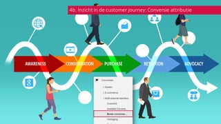 KOMEN KIJKEN KEUREN KIEZEN KOPEN
TERUG
KOMEN
Inzicht in de customer journey: Conversie attributie
Conversion(€)
Marktplaat...