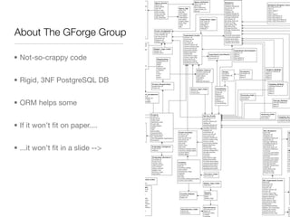 About The GForge Group

• Not-so-crappy code


• Rigid, 3NF PostgreSQL DB


• ORM helps some


• If it won’t ﬁt on paper....


• ...it won’t ﬁt in a slide -->
 
