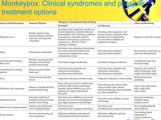 Monkeypox: Clinical syndromes and possible
treatment options
 