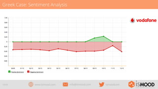 Greek Case: Sentiment Analysis

10/29

www.ismood.com

info@ismood.com

ismoodcom

 