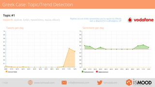 Greek Case: Topic/Trend Detection
Topic #1
Keywords: κέρδισε, διπλές, προσκλήσεις, αγώνα, εθνικής

Sentiment per day

Tweets per day

11/29

“Κέρδισε και εσύ διπλές προσκλήσεις για τον αγώνα της Εθνικής
από το @sport24 & τη @Vodafone_GR”

www.ismood.com

info@ismood.com

ismoodcom

 
