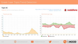 Greek Case: Topic/Trend Detection
Topic #2
Keywords: iphone, καταστήματα, απίστευτο

Sentiment per day

Tweets per day

12/29

“Φήμες θέλουνε το iPhone 5S στα ράφια των καταστημάτων της
Vodafone, Παρασκευή 18/10”

www.ismood.com

info@ismood.com

ismoodcom

 