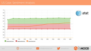 US Case: Sentiment Analysis

19/29

www.ismood.com

info@ismood.com

ismoodcom

 