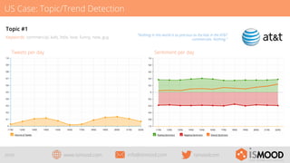 US Case: Topic/Trend Detection
Topic #1
Keywords: commercial, kids, little, love, funny, new, guy

Sentiment per day

Tweets per day

20/29

“Nothing in this world is as precious as the kids in the AT&T
commercials. Nothing.”

www.ismood.com

info@ismood.com

ismoodcom

 