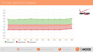 US Case: Sentiment Analysis

23/29

www.ismood.com

info@ismood.com

ismoodcom

 