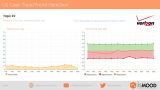 US Case: Topic/Trend Detection
Topic #2
Keywords: ﬁos, lte, commercial, like, sale

Sentiment per day

Tweets per day

25/29

“I love FIOS actually, nvr had any prob with it knock on wood.”

www.ismood.com

info@ismood.com

ismoodcom

 