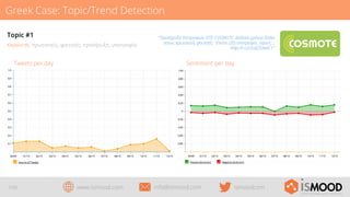 Greek Case: Topic/Trend Detection
Topic #1
Keywords: πρωτοετείς, φοιτητές, προκήρυξη, υποτροφία

Sentiment per day

Tweets per day

7/29

“Προκήρυξη Υποτροφιών OTE-COSMOTE: Δώδεκα χρόνια δίπλα
στους πρωτοετείς φοιτητές: Είκοσι (20) υποτροφίες ύψους...
http://t.co/3o8ZEAxAC1”

www.ismood.com

info@ismood.com

ismoodcom

 