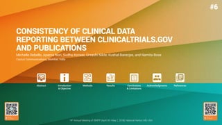 Audio
Summary
Scan
for poster
CONSISTENCY OF CLINICAL DATA
REPORTING BETWEEN CLINICALTRIALS.GOV
AND PUBLICATIONS
Michelle Rebello, Aparna Nori, Sudha Korwar, Urvashi Nikte, Kushal Banerjee, and Namita Bose
Cactus Communications, Mumbai, India
14th
Annual Meeting of ISMPP (April 30–May 2, 2018), National Harbor, MD, USA
#6
Introduction
& Objective
Abstract Methods Results Conclusions
& Limitations
Acknowledgments References
 