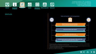 CONSISTENCY OF CLINICAL DATA REPORTING BETWEEN CLINICALTRIALS.GOV AND ...