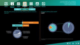 CONSISTENCY OF CLINICAL DATA REPORTING BETWEEN CLINICALTRIALS.GOV AND ...