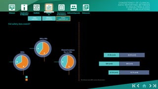 CONSISTENCY OF CLINICAL DATA REPORTING BETWEEN CLINICALTRIALS.GOV AND ...