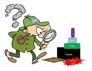 it


               News
               N

              Prices



           Trends
Momentum       Missing
                info
 