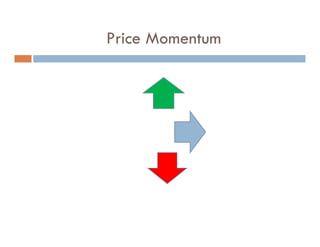 Price Momentum
 