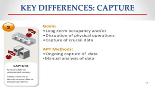 KEY DIFFERENCES: CAPTURE
10
 