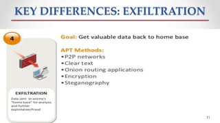 KEY DIFFERENCES: EXFILTRATION
11
 