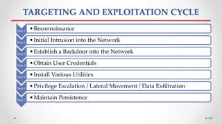 TARGETING AND EXPLOITATION CYCLE
Step 1 •Reconnaissance
Step 2 •Initial Intrusion into the Network
Step 3 •Establish a Backdoor into the Network
Step 4 •Obtain User Credentials
Step 5 •Install Various Utilities
Step 6 •Privilege Escalation / Lateral Movement / Data Exfiltration
Step 7 •Maintain Persistence
14
 