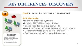KEY DIFFERENCES: DISCOVERY
9
 