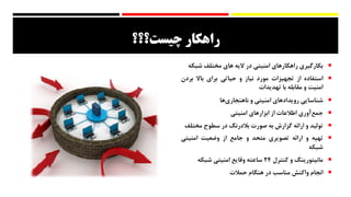 ‫چيست؟؟؟‬ ‫راهکار‬
‫بکارگیری‬‫راهکارهای‬‫امنیتی‬‫در‬‫الیه‬‫های‬‫مختلف‬‫شبک‬‫ه‬
‫استفاده‬‫از‬‫تجهیزات‬‫مورد‬‫نیاز‬‫و‬‫حیاتی‬‫برای‬‫باال‬‫بردن‬
‫امنیت‬‫و‬‫مقابله‬‫با‬‫تهدیدات‬
‫شناسایی‬‫رویدادهای‬‫امنیتی‬‫و‬‫‌ها‬‫ی‬‫ناهنجار‬
‫‌آوری‬‫ع‬‫جم‬‫اطالعات‬‫از‬‫ابزارهای‬‫امنیتی‬
‫تولید‬‫و‬‫ارائه‬‫گزارش‬‫به‬‫صورت‬‫بالدرنگ‬‫در‬‫سطوح‬‫مخت‬‫لف‬
‫تهیه‬‫و‬‫ارائه‬‫تصویری‬‫متحد‬‫و‬‫جامع‬‫از‬‫وضعیت‬‫امنیتی‬
‫شبکه‬
‫مانیتورینگ‬‫و‬‫کنترل‬24‫ساعته‬‫وقایع‬‫امنیتی‬‫شبکه‬
‫انجام‬‫واکنش‬‫مناسب‬‫در‬‫هنگام‬‫حمالت‬
 
