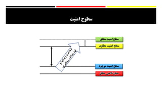 ‫امنیت‬ ‫سطوح‬
 