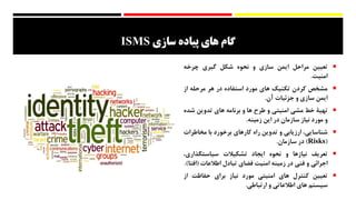 ‫سازی‬ ‫پیاده‬ ‫های‬ ‫گام‬ISMS
‫تعیین‬‫مراحل‬‫ایمن‬‫سازی‬‫و‬‫نحوه‬‫شکل‬‫گیری‬‫چرخه‬
‫امنیت‬.
‫مشخص‬‫کردن‬‫تکنیک‬‫های‬‫مورد‬‫استفاده‬‫در‬‫هر‬‫مرحله‬‫از‬
‫ایمن‬‫سازی‬‫و‬‫جزئیات‬‫آن‬.
‫تهیۀ‬‫خط‬‫مشی‬‫امنیتی‬‫و‬‫طرح‬‫ها‬‫و‬‫برنامه‬‫های‬‫تدوین‬‫ش‬‫ده‬
‫و‬‫مورد‬‫نیاز‬‫سازمان‬‫در‬‫این‬‫زمینه‬.
،‫شناسایی‬‫ارزیابی‬‫و‬‫تدوین‬‫راه‬‫کارهای‬‫برخورد‬‫با‬‫مخاط‬‫رات‬
(Risks)‫در‬‫سازمان‬.
‫تعریف‬‫نیازها‬‫و‬‫نحوه‬‫ایجاد‬‫تشکیالت‬‫سیاستگذاری‬،
‫اجرائی‬‫و‬‫فنی‬‫در‬‫زمینه‬‫امنیت‬‫فضای‬‫تبادل‬‫اطالعات‬(‫ا‬‫فتا‬).
‫تعیین‬‫کنترل‬‫های‬‫امنیتی‬‫مورد‬‫نیاز‬‫برای‬‫حفاظت‬‫از‬
‫سیستم‬‫های‬‫اطالعاتی‬‫و‬‫ارتباطی‬.
 