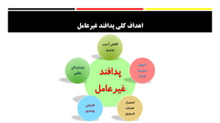 ‫پدافند‬ ‫كلي‬ ‫اهداف‬‫غيرعامل‬
 