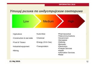 INFORMATIKA 2010



Утицај ризика по индустријским секторима




12. Maj 2010.                                12
 