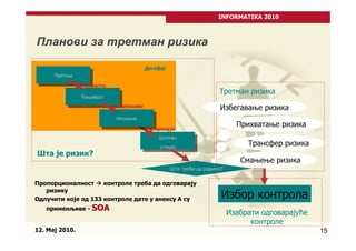 INFORMATIKA 2010



Планови за третман ризика

                                      Догађај
      Претња

                Користи
                                                                  Третман ризика
                Рањивост
                           Нарушава                               Избегавање ризика
                           Имовина

                                        Узрокује
                                                                         Прихватање ризика
                                          Штетан
                                           утицај
                                                                            Трансфер ризика
Шта је ризик?
                                                                          Смањење ризика
                                                Шта треба да радимо?

Пропорционалност     контроле треба да одговарају
   ризику
Одлучити које од 133 контроле дате у анексу А су                   Избор контрола
   применљиве - SOA
                                                                       Изабрати одговарајуће
                                                                             контроле
12. Maj 2010.                                                                                  15
 