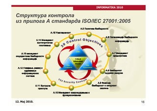 INFORMATIKA 2010


Структура контрола
из прилога А стандарда ISO/IEC 27001:2005




12. Maj 2010.                                  16
 
