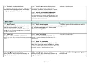 Security Event Reporting (Revised) My Gap analysis results between ISO27001: 2022 and 2013 ...