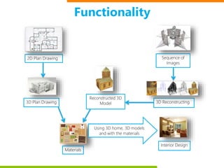 Build-IT - An Interactive Web Application for 3D Construction, Interior ...
