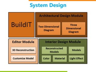 Build-IT - An Interactive Web Application for 3D Construction, Interior ...