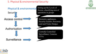 5. Physical & environmental Security
Physical & environmental
Security
Setting up the Levels of
Access ,classifying area of
operations in groups
Access control Biometric appliances,
Security Guards, Proximity
card and Visitor Badges
Surveillance
Centrally Controlled
Surveillance Cameras
CTVs
Authorisation
 
