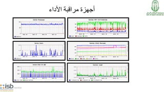 ‫األداء‬ ‫مراقبة‬ ‫أجهزة‬
5/14/2014
 