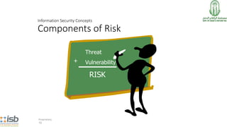 Information Security Concepts
Components of Risk
Proprietary
15
Threat
Vulnerability+
RISK
 