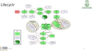 Lifecycle
7/15/2014 31
 