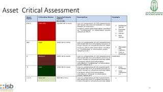 Asset Critical Assessment
35
 