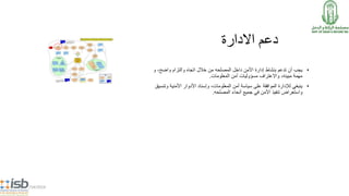 5/14/2014
‫االدارة‬ ‫دعم‬
•‫داخل‬ ‫األمن‬ ‫إدارة‬ ‫بنشاط‬ ‫تدعم‬ ‫أن‬ ‫يجب‬‫المصلحه‬‫اتجاه‬ ‫خالل‬ ‫من‬‫و‬ ،‫واضح‬ ‫والتزام‬
،‫مبينه‬ ‫مهمة‬‫المعلومات‬ ‫أمن‬ ‫مسؤوليات‬ ‫واالعتراف‬.
•‫وتنس‬ ‫األمنية‬ ‫األدوار‬ ‫وإسناد‬ ،‫المعلومات‬ ‫أمن‬ ‫سياسة‬ ‫على‬ ‫الموافقة‬ ‫لإلدارة‬ ‫ينبغي‬‫يق‬
‫أنحاء‬ ‫جميع‬ ‫في‬ ‫األمن‬ ‫تنفيذ‬ ‫واستعراض‬‫المصلحه‬.
 